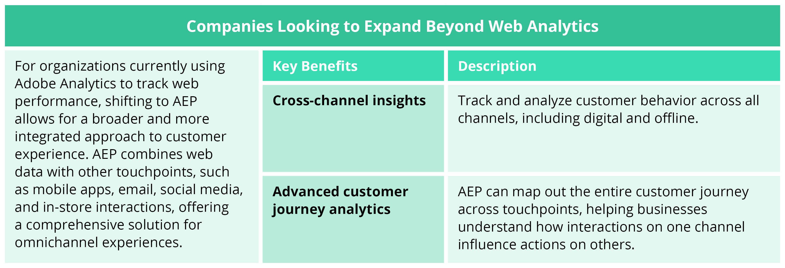 Should You Stick with Adobe Analytics—or Move to AEP-Table 5