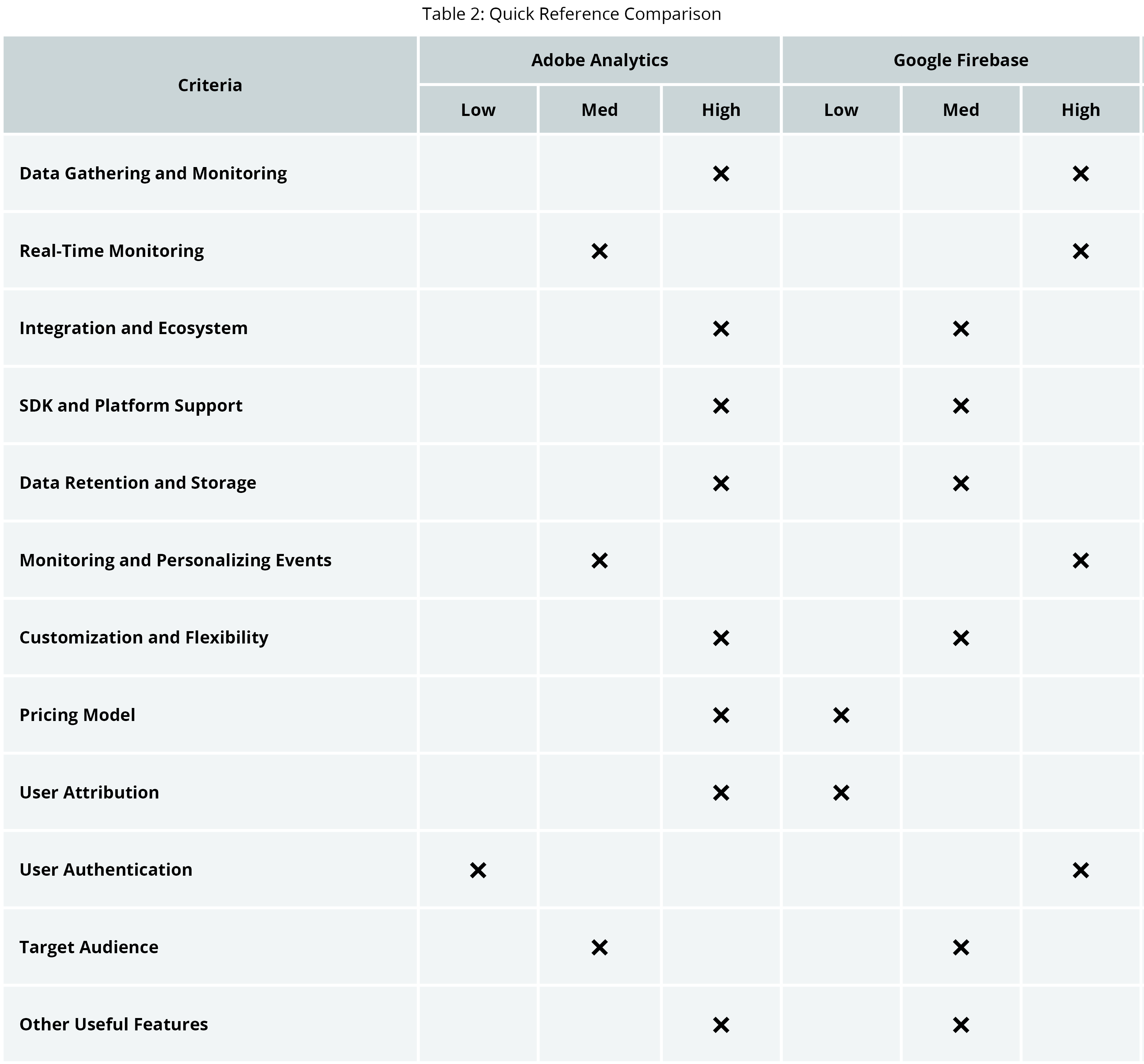 Adobe Analytics vs. Firebase
