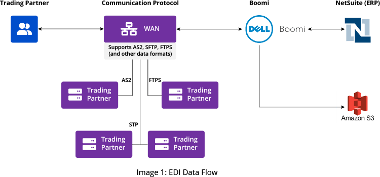 GSPANN content image