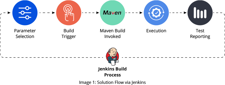 GSPANN content image