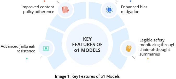 GSPANN content image