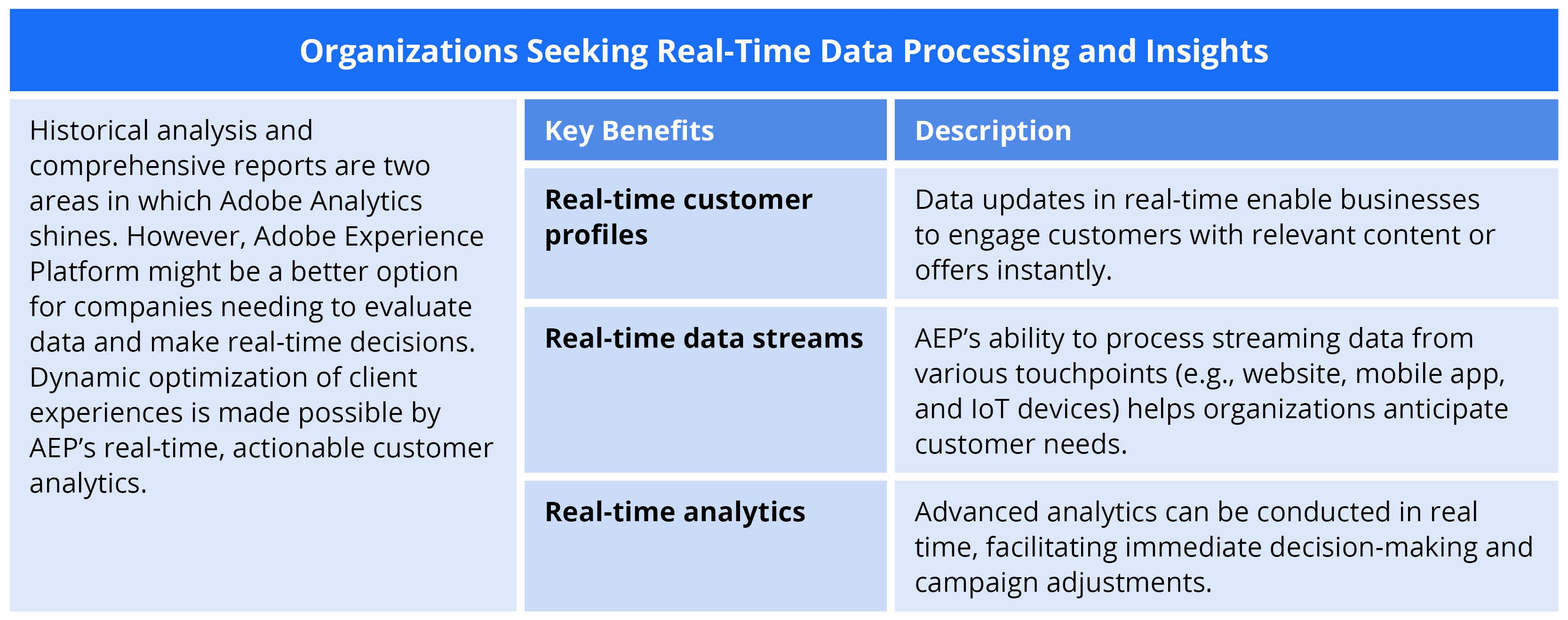 Should You Stick with Adobe Analytics—or Move to AEP-Table 4