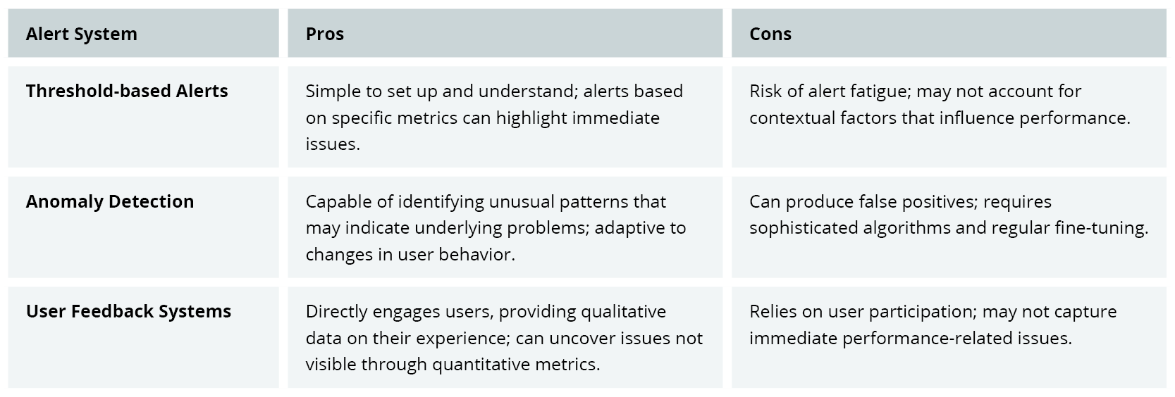 Table 2 - Alerting Systems Pros and Cons