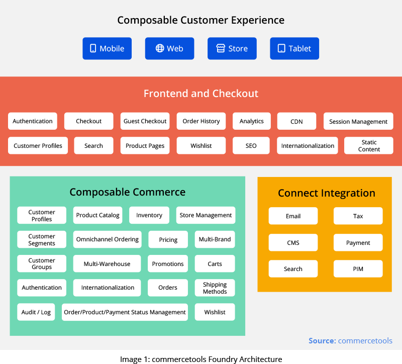GSPANN content image
