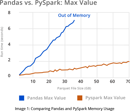 GSPANN content image