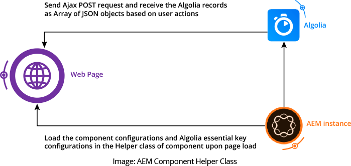 GSPANN content image