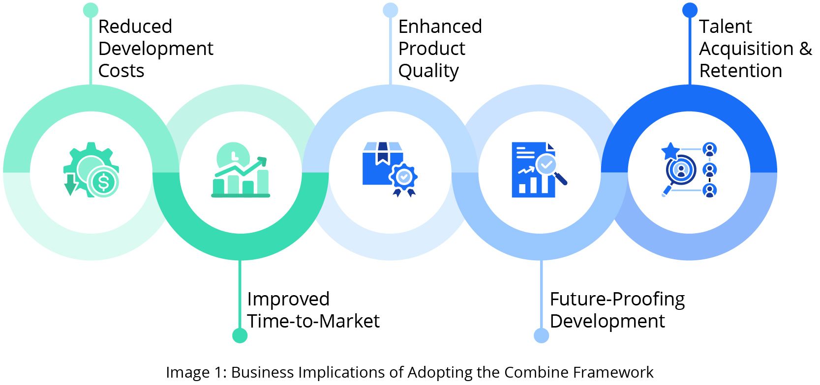 Image 1 - Business Implications of Adopting the Combine Framework-01