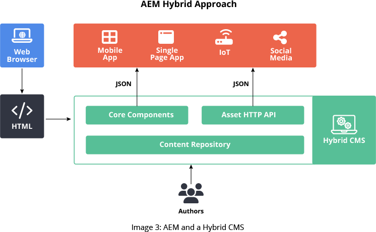 GSPANN content image