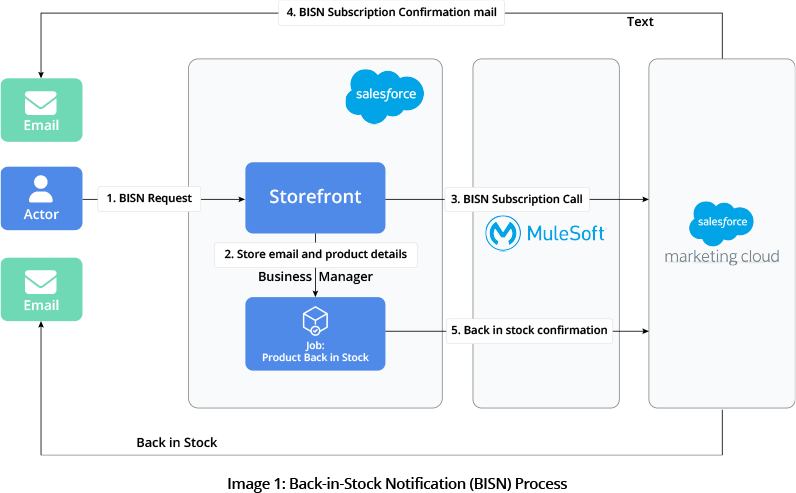 GSPANN content image