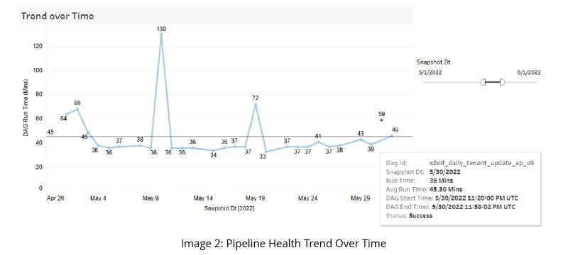 GSPANN content image
