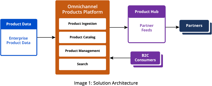 GSPANN content image