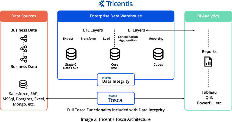 GSPANN content image