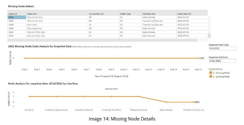 GSPANN content image