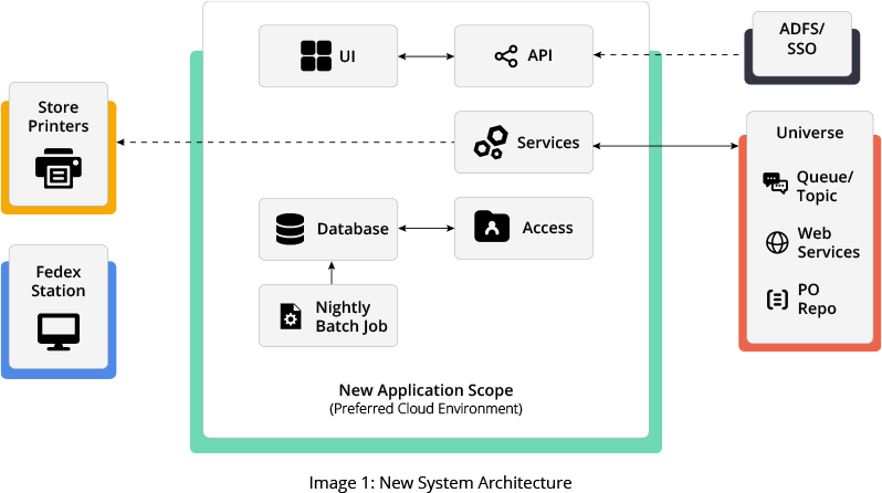 GSPANN content image