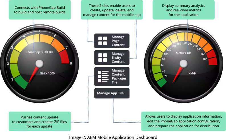 Adobe Analytics for Mobile
