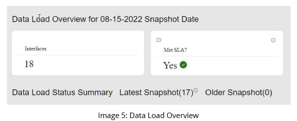 GSPANN content image