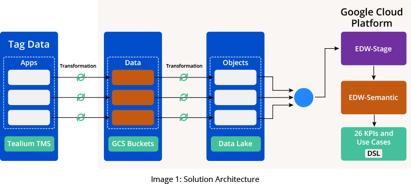 GSPANN content image