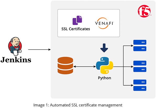 GSPANN content image