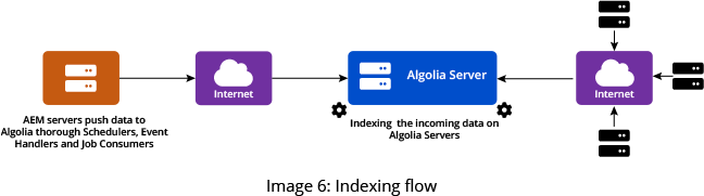 GSPANN content image