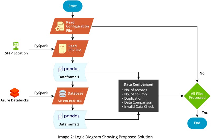 GSPANN content image