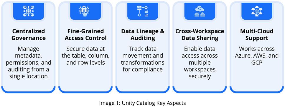 Unity-Catalog-Key-Aspects