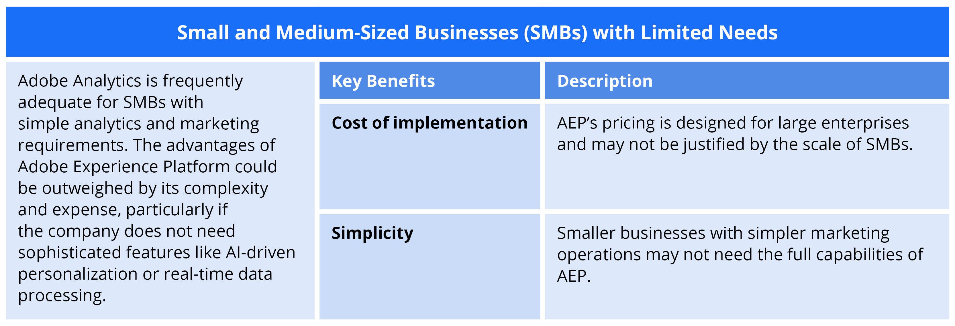 Should You Stick with Adobe Analytics—or Move to AEP-Table 6