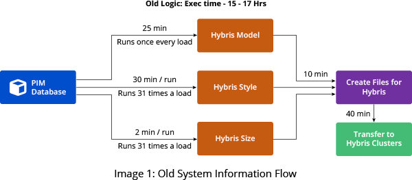 GSPANN content image