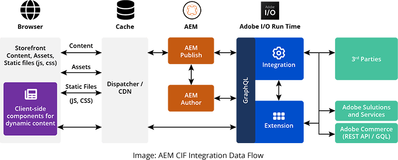 GSPANN content image