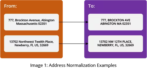 Address Normalization