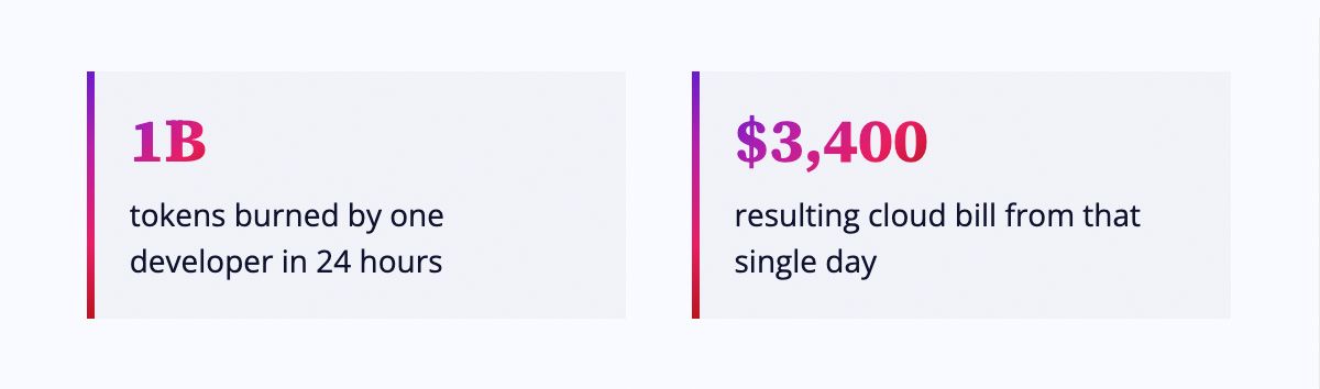 One developer burned 1 billion AI tokens in 24 hours for a $3,400 cloud bill, showing the stakes of AI cost reduction.