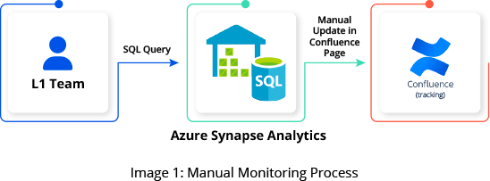 GSPANN content image