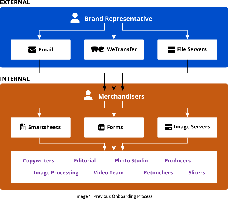GSPANN content image