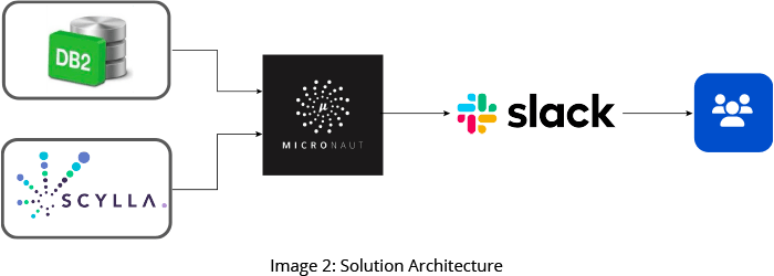 GSPANN content image