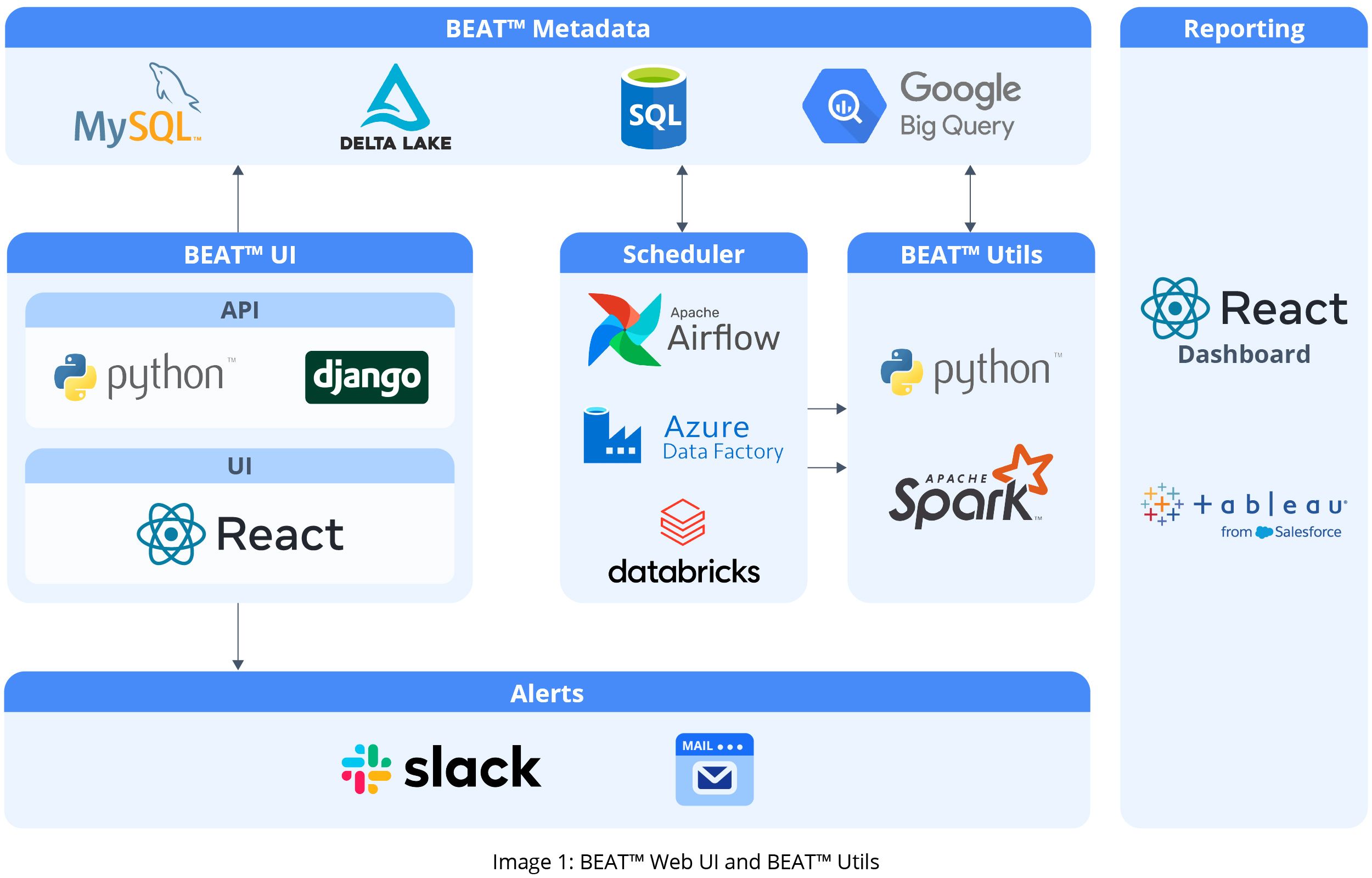 GSPANN content image