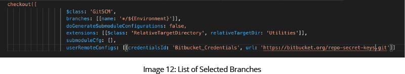List of Selected Branches
