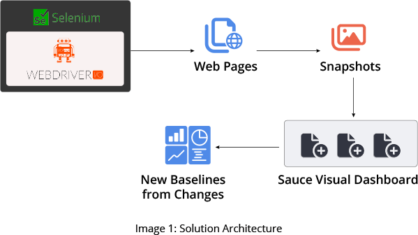 GSPANN content image