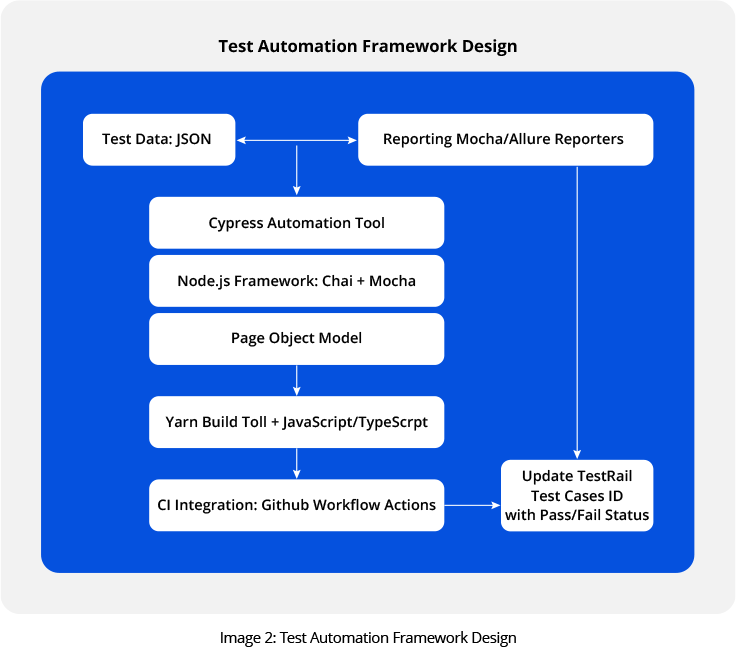 GSPANN content image