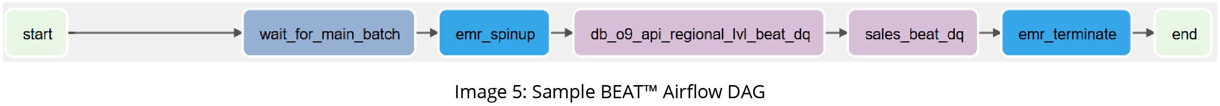 GSPANN content image