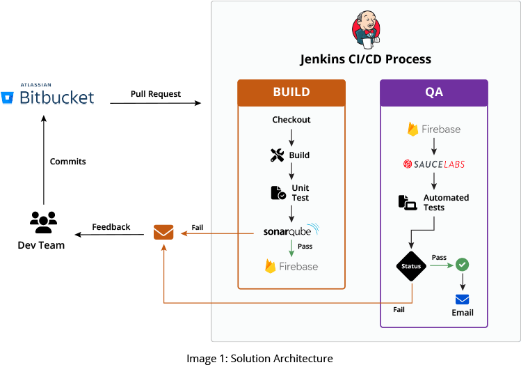 GSPANN content image