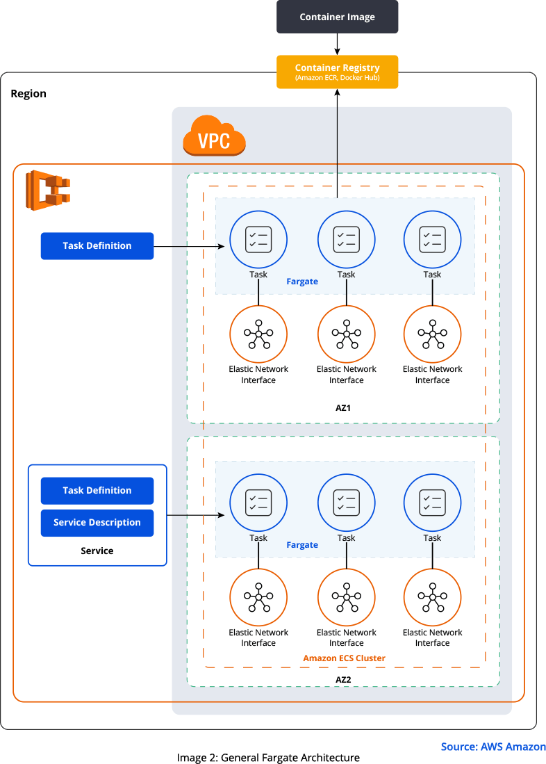 GSPANN content image
