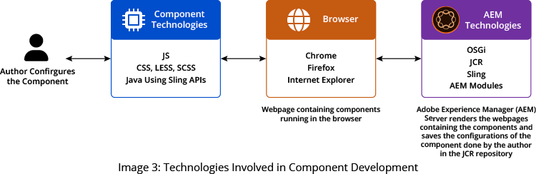 GSPANN content image