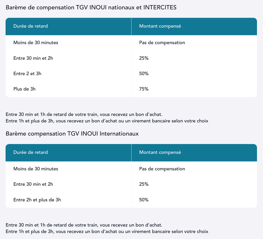 © SNCF Connect