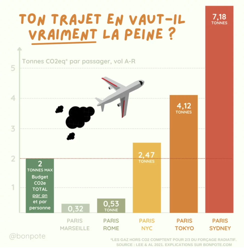 Infographie : Bon Pote