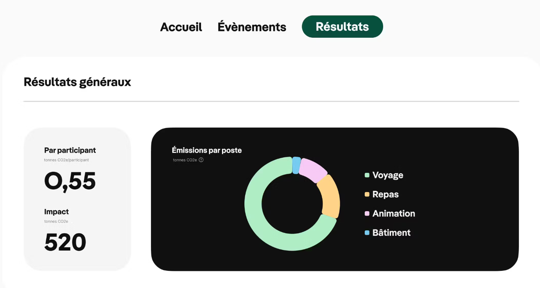 Aperçu de l’application Greenly permettant de mesurer l’empreinte carbone d’un événement