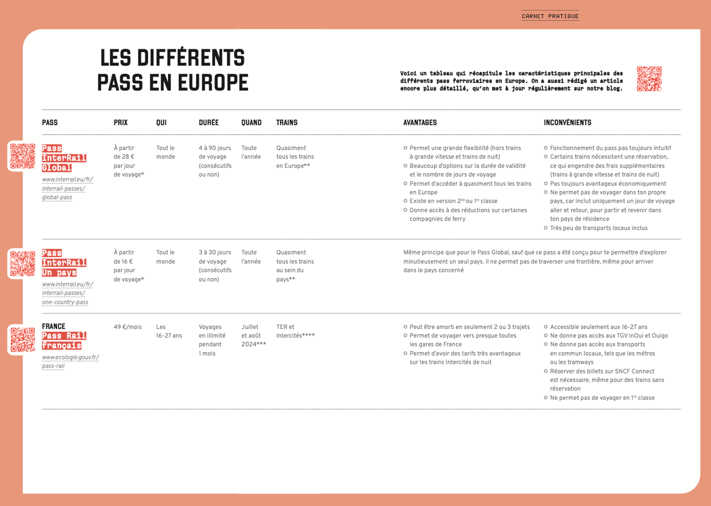 Tableau récapitulatif des differnts pass en Europe