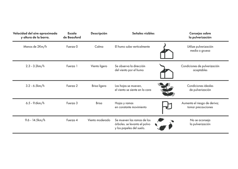 ASCENZA_SprayingAdvice_ESP_PD_v01-01.png