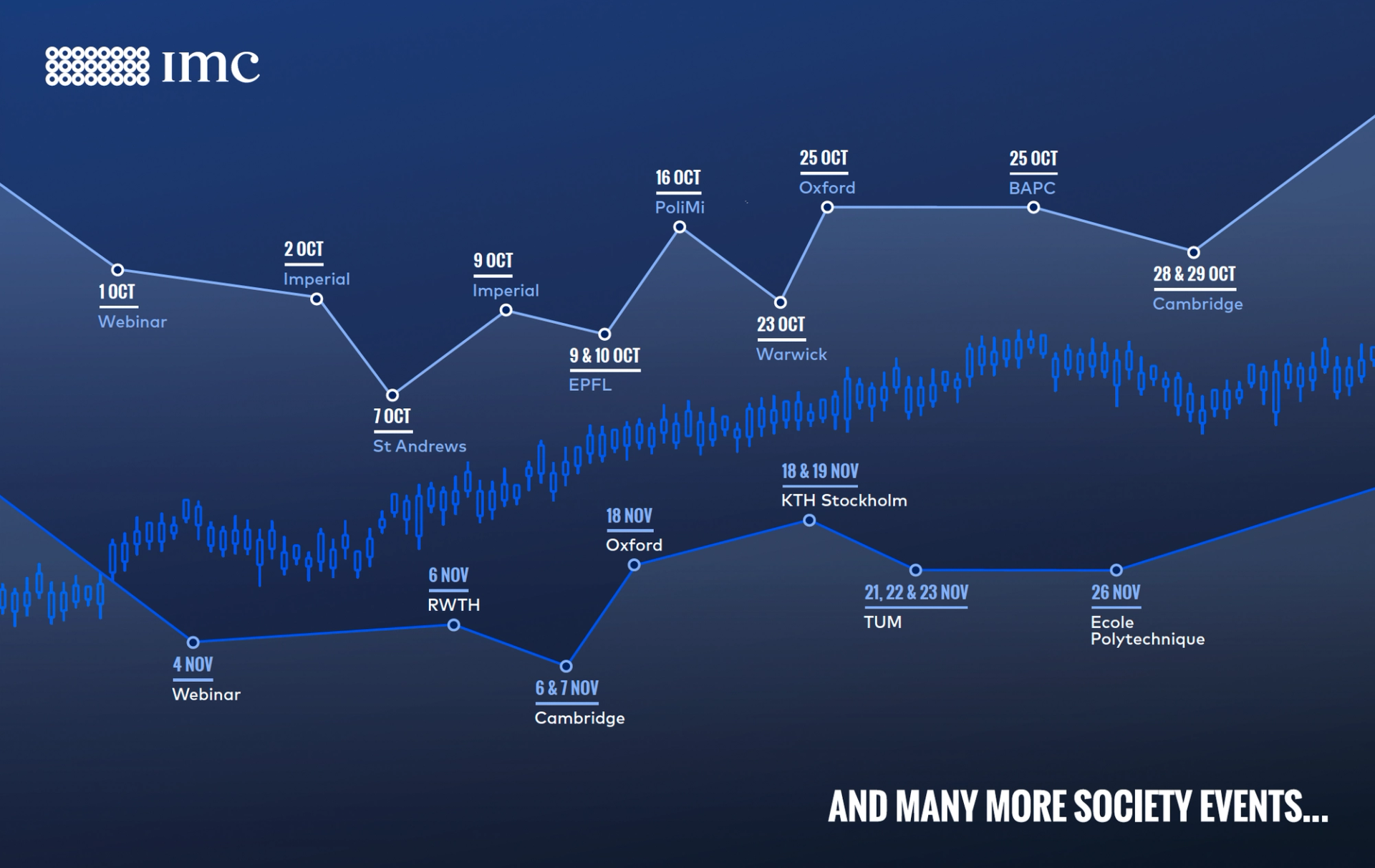 IMC Europe campus visit schedule featuring universities and event dates across October and November