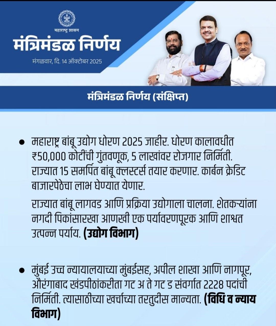 महाराष्ट्र मंत्रिमंडळाने 14 ऑक्टोबर 2025 रोजी झालेल्या बैठकीत महत्त्वाचे निर्णय घेतले असून गुंतवणूक, उद्योगवाढ आणि पायाभूत सुविधांना चालना देण्यावर भर देण्यात आला आहे