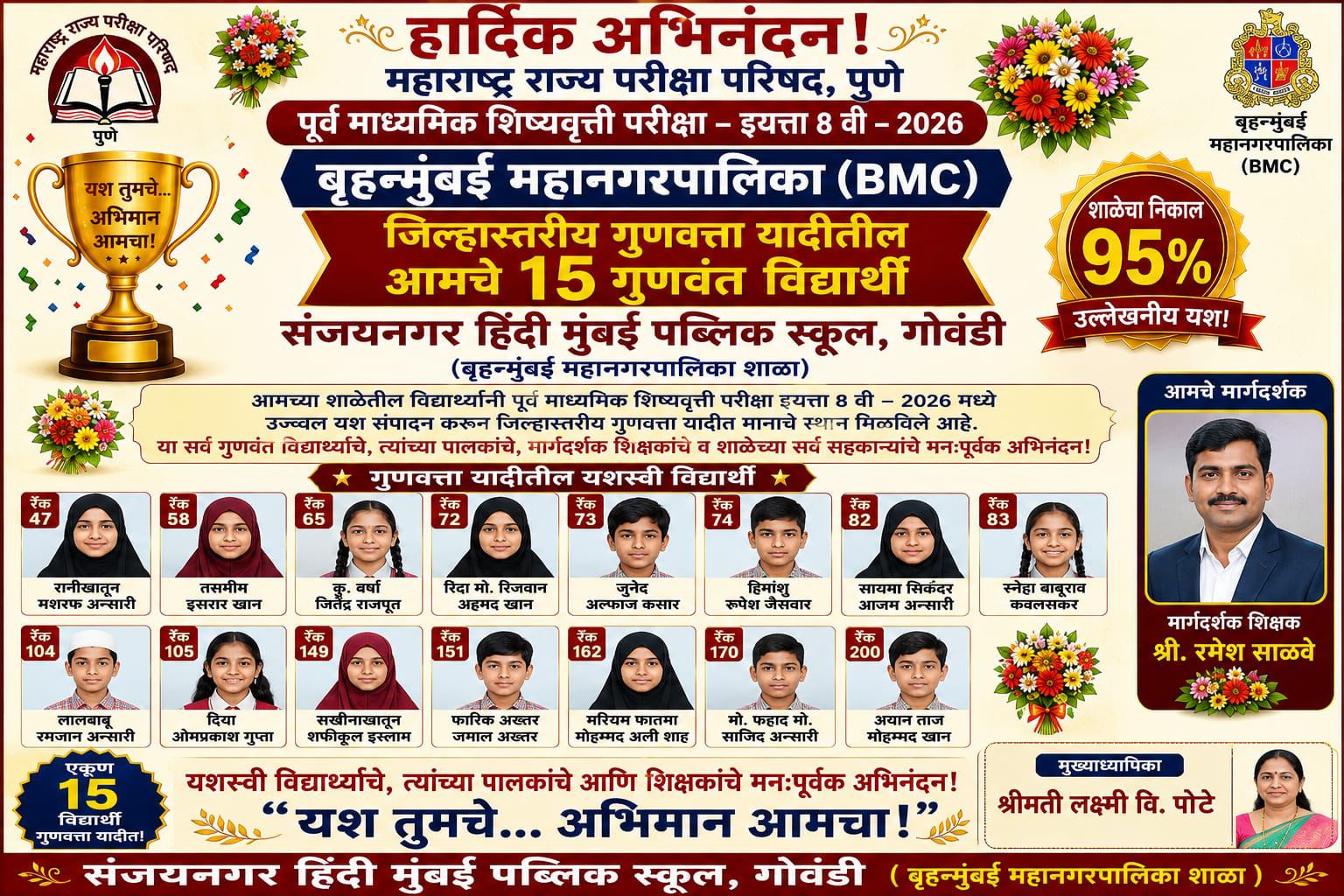 संजयनगर हिंदी मुंबई पब्लिक स्कूलचे शिष्यवृत्ती परीक्षेत दैदिप्यमान यश; १५ विद्यार्थ्यांची गुणवत्ता यादीत निवड