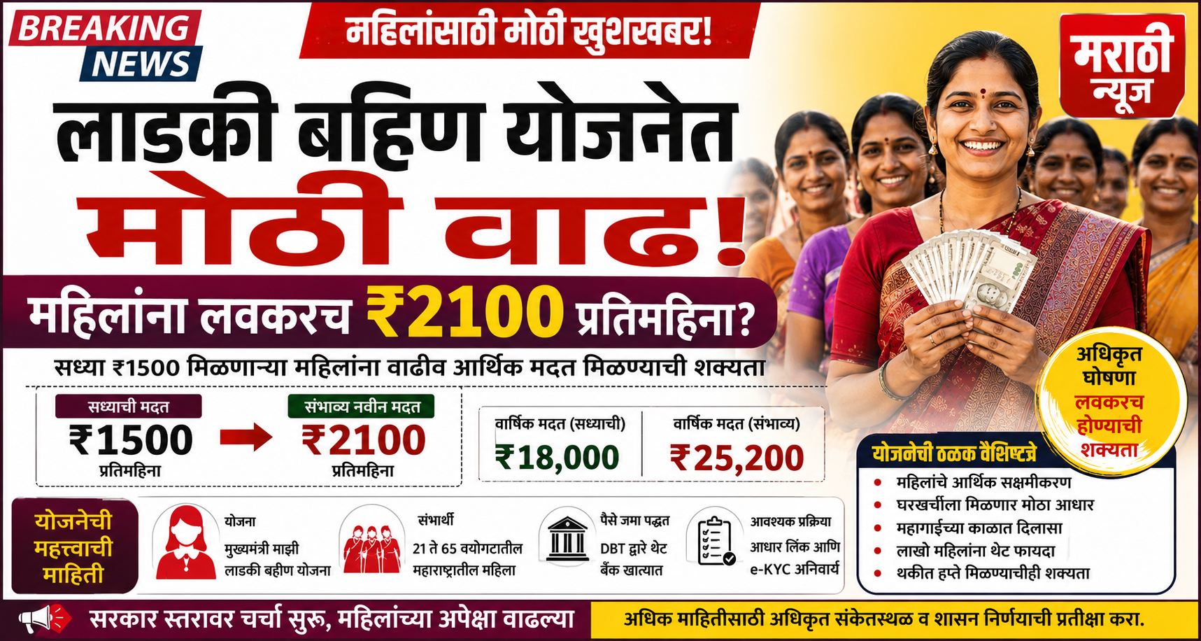 मुख्यमंत्री लाडकी बहीण योजनेत मोठी वाढ? महिलांना लवकरच मिळू शकतात ₹2100 प्रतिमहिना